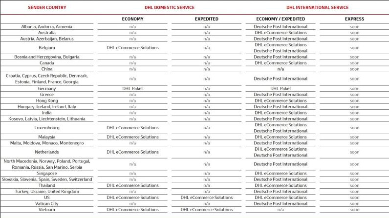 Dhl For Woocommerce Dhl Global