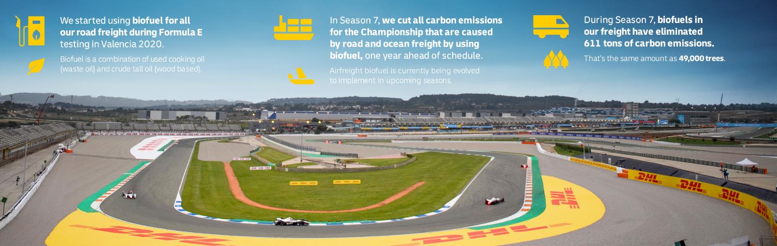 Formula E On track to deliver a sustainable future Delivered Global