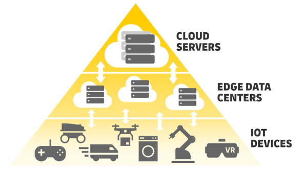 Infographic: Edge computing brings data centers closer to data sources