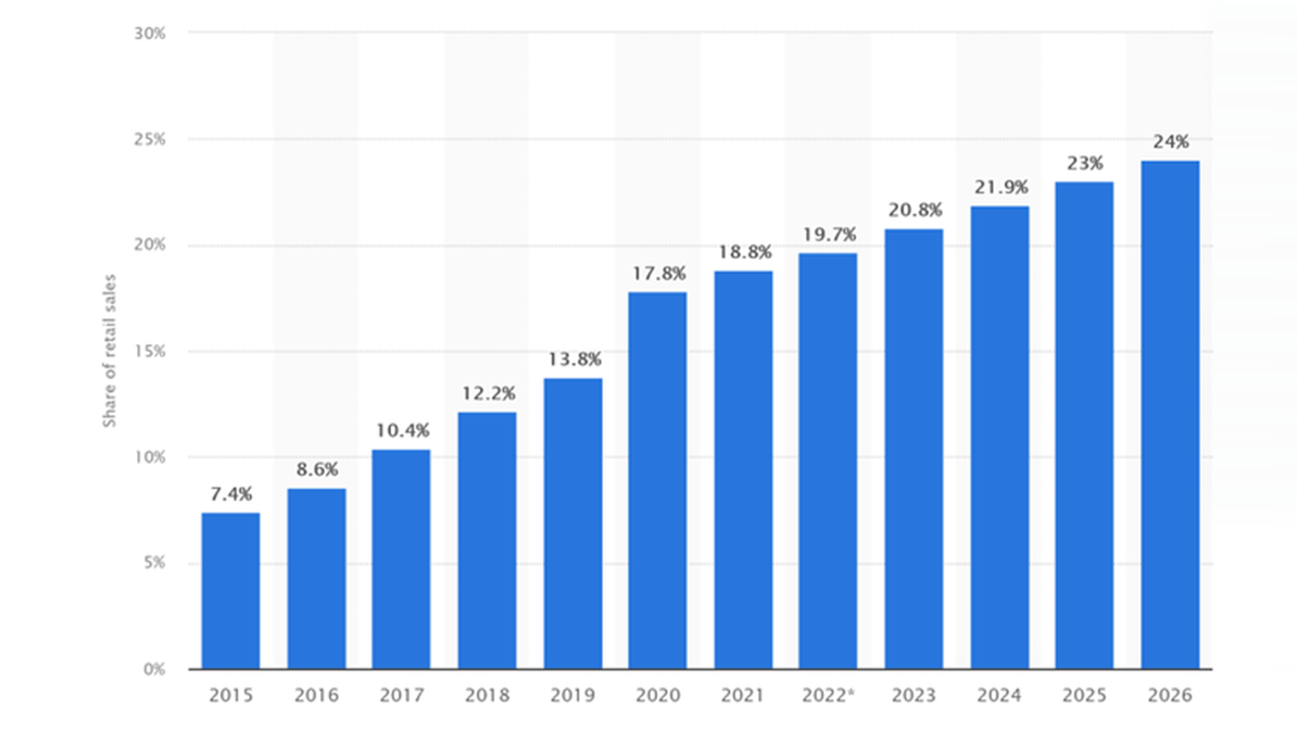 The challenging logistics of lastmile delivery Delivered Global