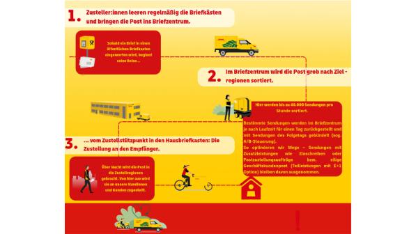 visual infografic