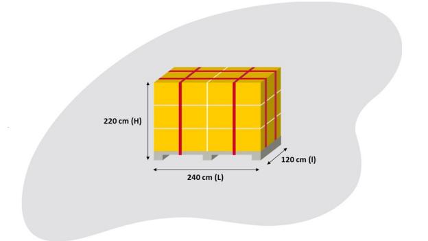 Un Palet avec les dimensions : Dimension maximale / unité de manutention jusqu'à (L/l/H) 240 cm x 120 cm x 220 cm