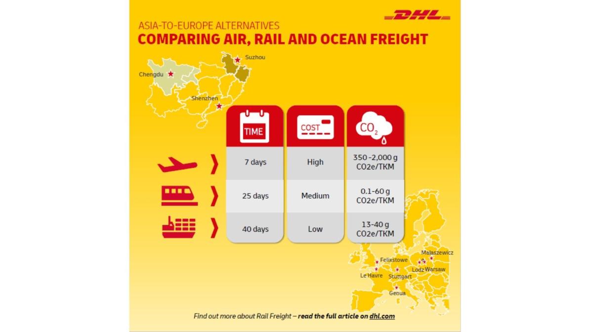 Three Multimodal Alternatives DHL Global Forwarding Global