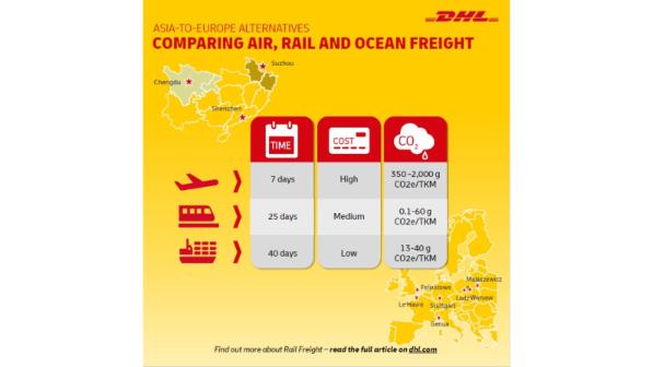 Three Multimodal Alternatives Dhl Global Forwarding Global