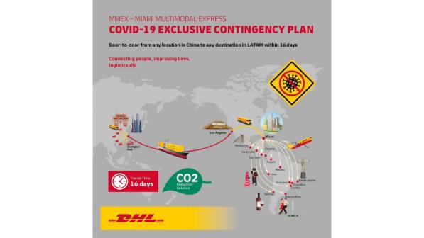 Three Multimodal Alternatives Dhl Global Forwarding Global