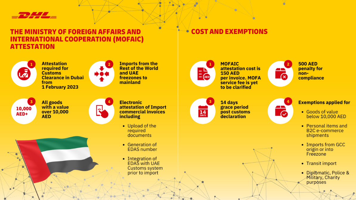 Import Customs Clearance in UAE MOFAIC Attestations on Invoices DHL Global