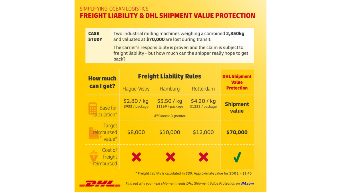 Shipment Value Protection A Remedy to Limited Freight Liability DHL