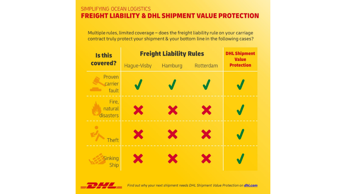Shipment Value Protection A Remedy to Limited Freight Liability DHL