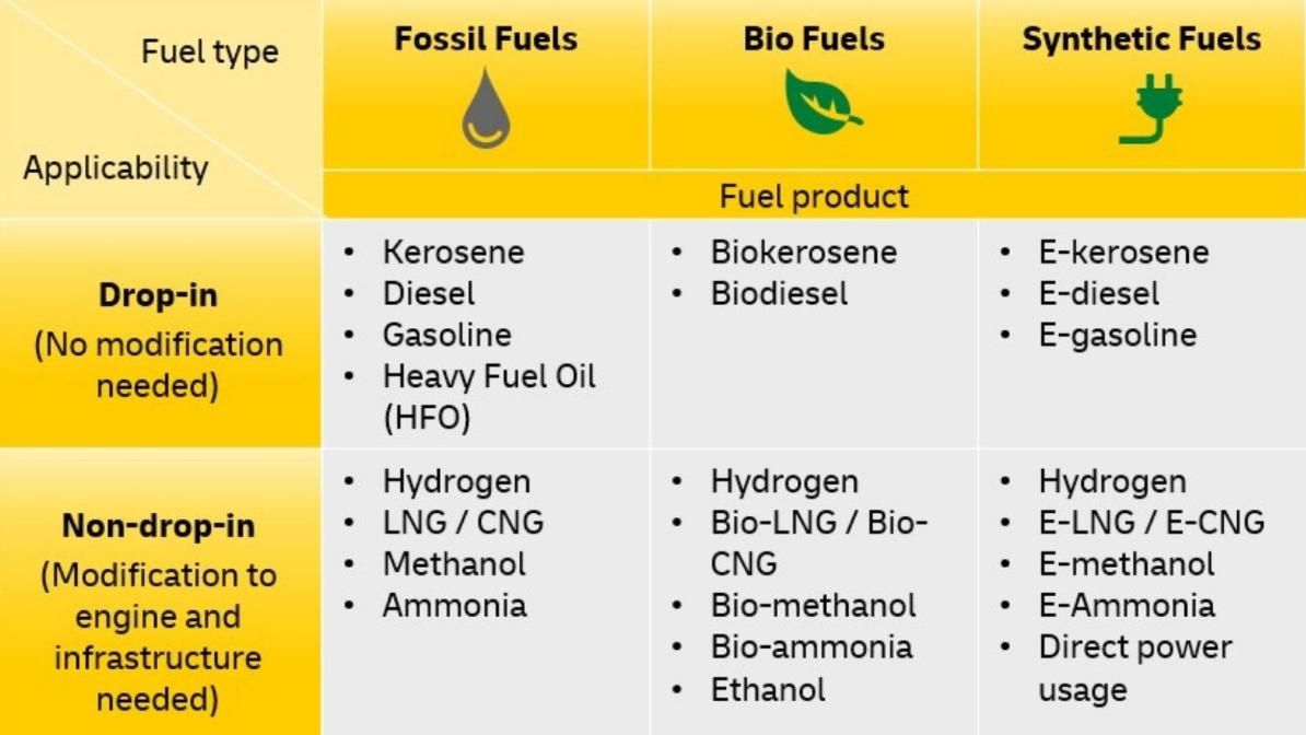 Sustainable Fuels All you Need to Know DHL Global Forwarding Global