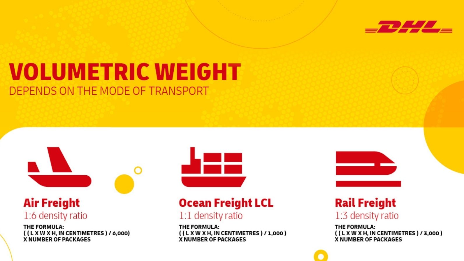 Calculating Chargeable Weight By Air