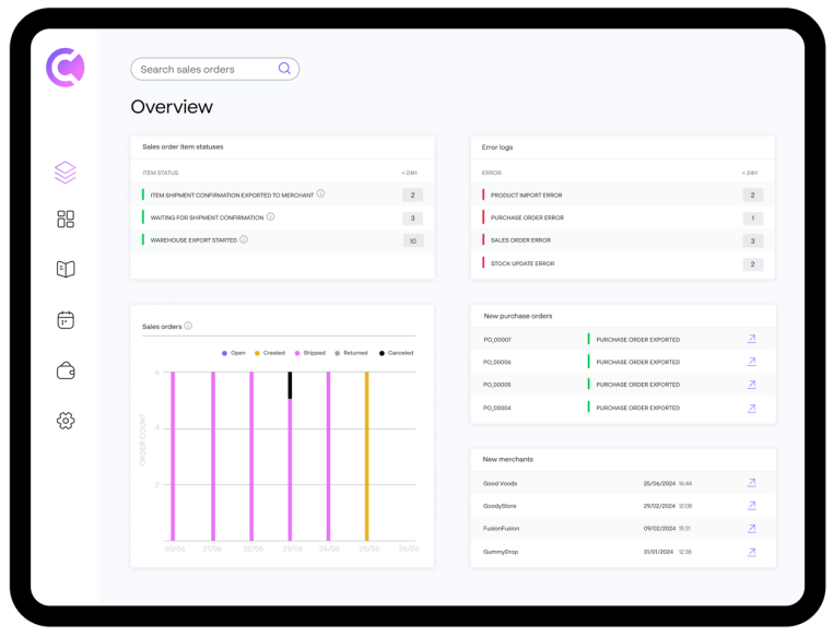 Codept Integration - DHL Fulfillment Network - Global