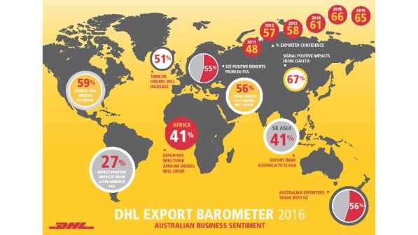 Usd aud exchange rate chart Usd aud exchange rate chart