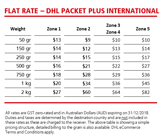 Economy International Shipping Tracking Hong Kong Best Image Of Economy
