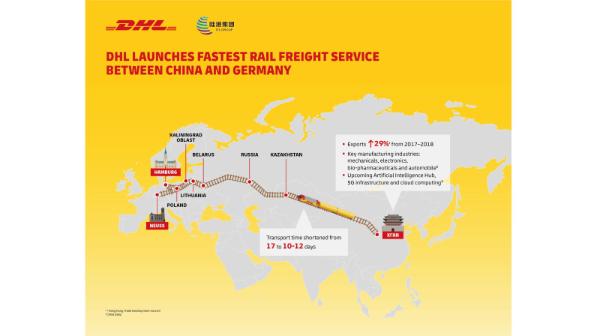 Dhl Launches Fastest Rail Freight Service Between China And Germany | Dhl | China, People's Republic