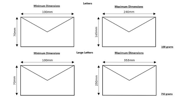 Minimum and maximum dimensions of letters