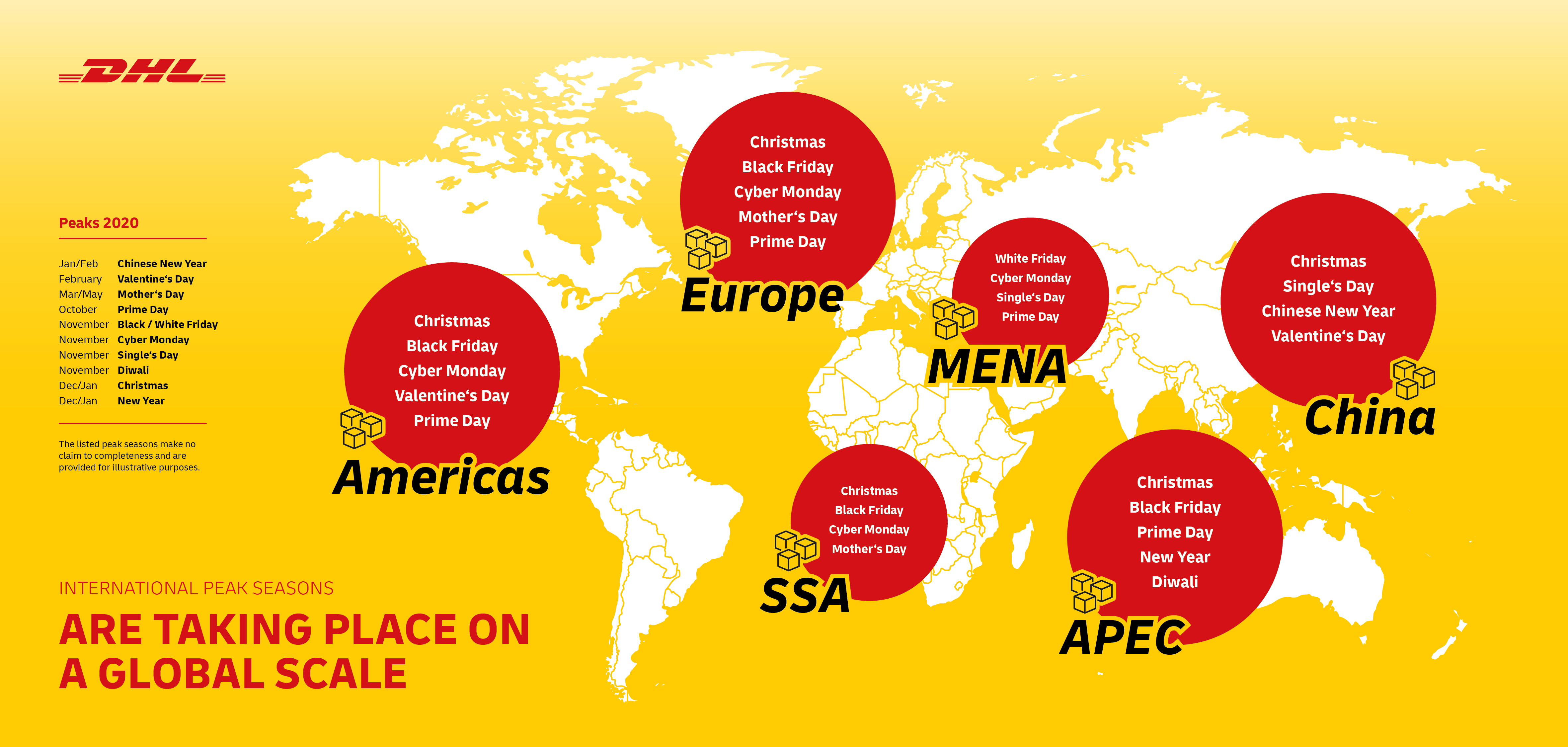 DHL Express Expects Peak Season in Global Trade | DHL | Global