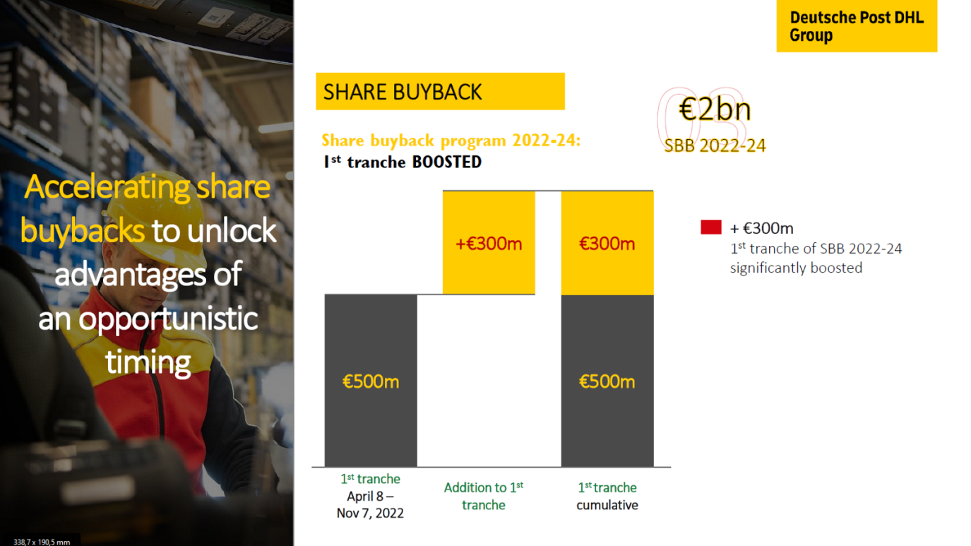 Deutsche Post DHL Group Accelerates Share Buybacks DHL Global