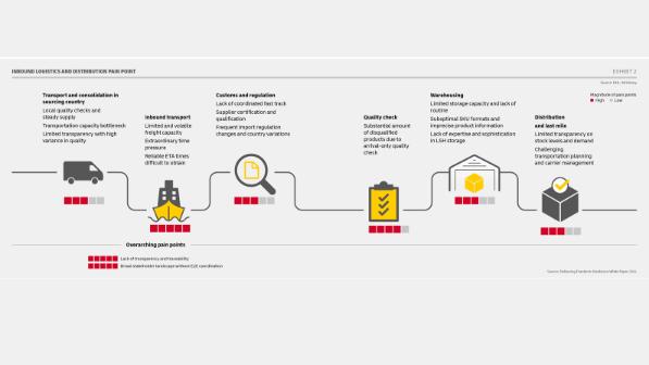 A cold chain used by COVID-19 vaccine and Dippin' Dots - Marketplace