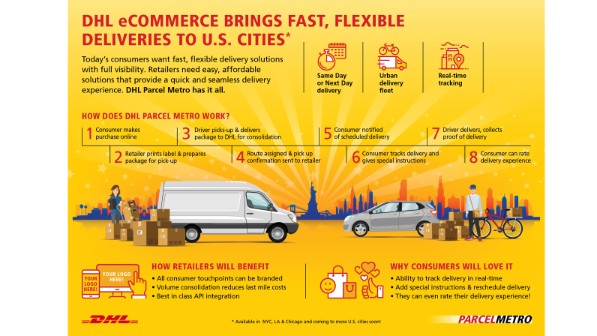 DHL Introduces New and Delivery Solutions in Us to Meet Evolving Demands of the Urban Consumer | DHL | Global