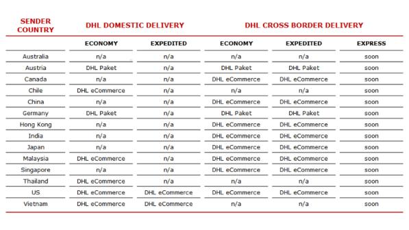 Shopify Dhl Ecommerce Global