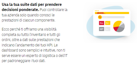DHL Fulfillment Network, il servizio di e-commerce di DHL ...