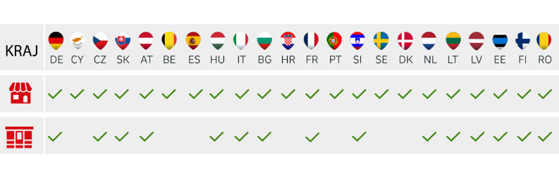 Countries with DHL points