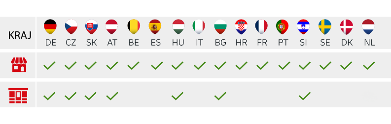Countries with DHL points