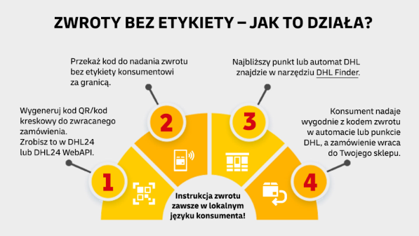 Zwroty bez etykiety - jak to dziala