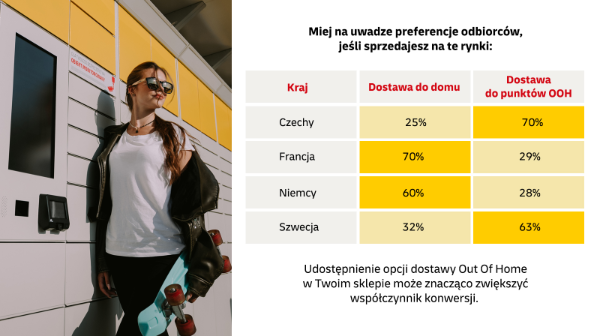 Popularność automatów sprzedających