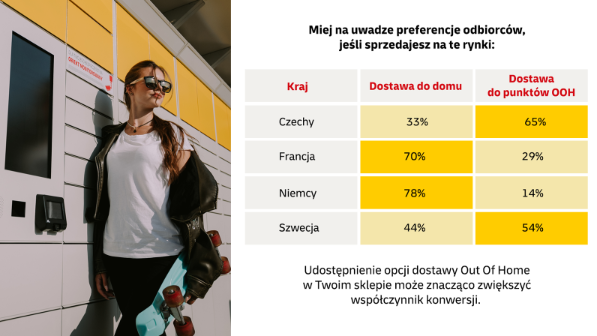 Popularity of vending machines