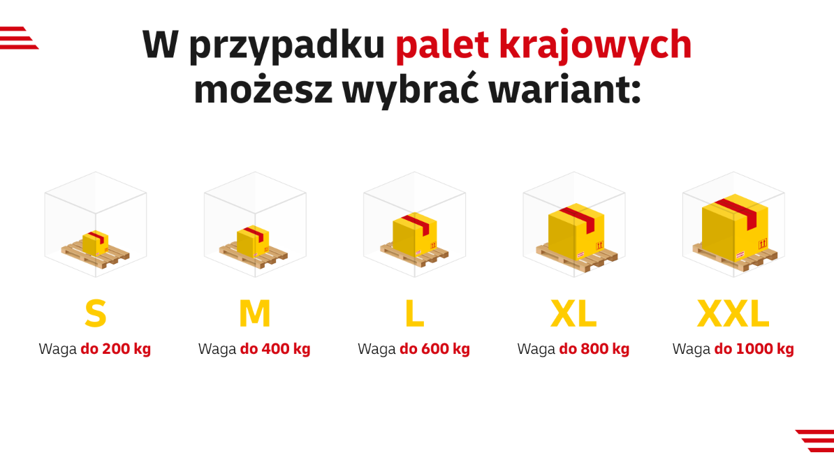 Jak wysłać paczkę z DHL? Poradnik krok po kroku DHL Polska