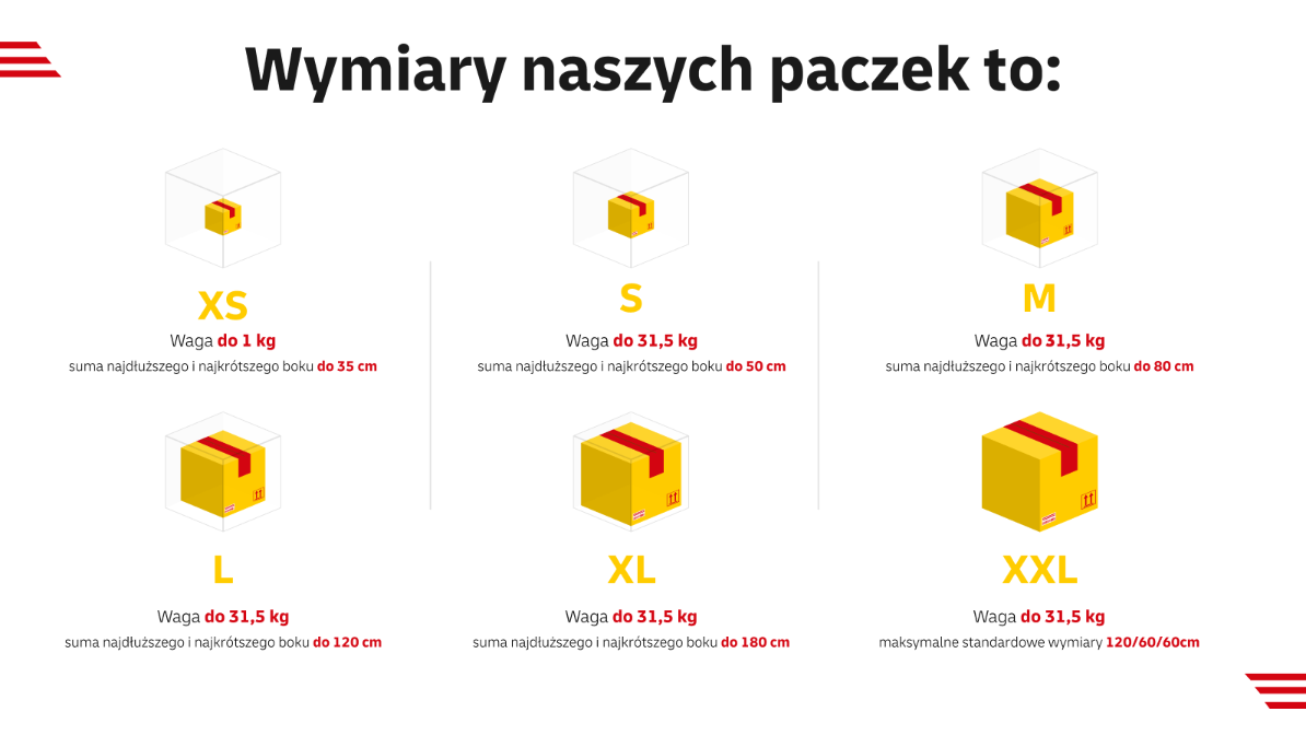 Jak wysłać paczkę z DHL? Poradnik krok po kroku DHL Polska