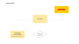 infographic-systems-overview-scenario-one
