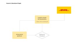 infographic-systems-overview-scenario-one