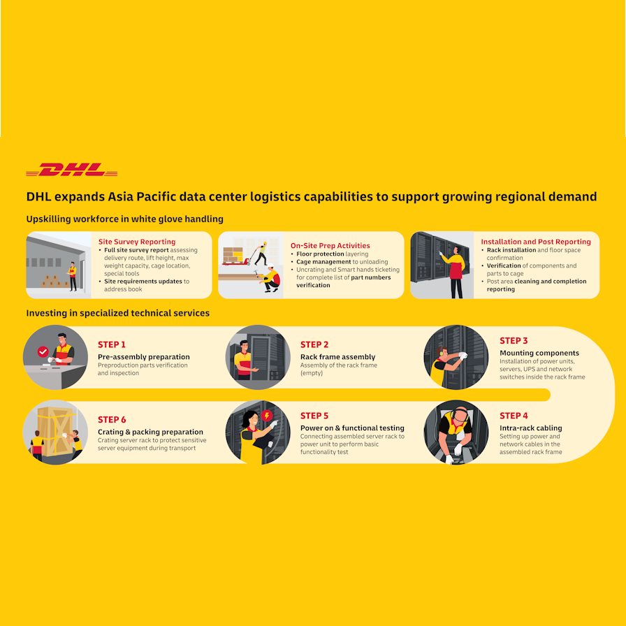DHL Expands Asia Pacific Data Center Logistics Capabilities to Support ...