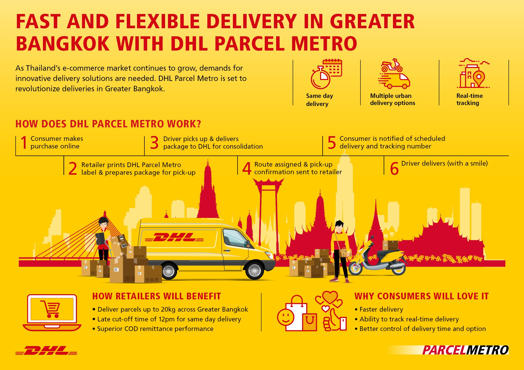 DHL Launches Sameday Delivery in Thailand with DHL Parcel