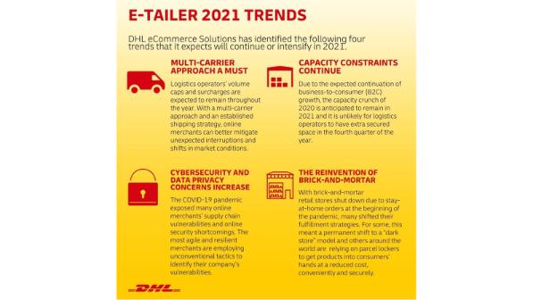 DHL E-tailers’ Almanac: Four E-commerce Trends That Matter Most in 2021 ...