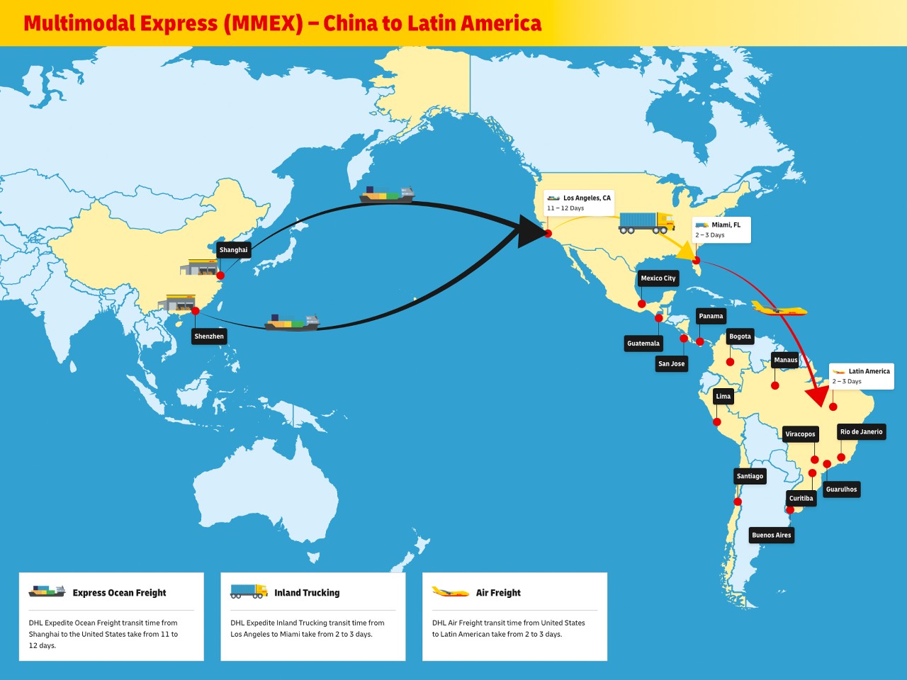 Infographic showing the linear process of shipping from Shanghai and Shenzhen via Los Angeles, CA; the transportation via road to Miami, FL; and the following air transport to Latin America