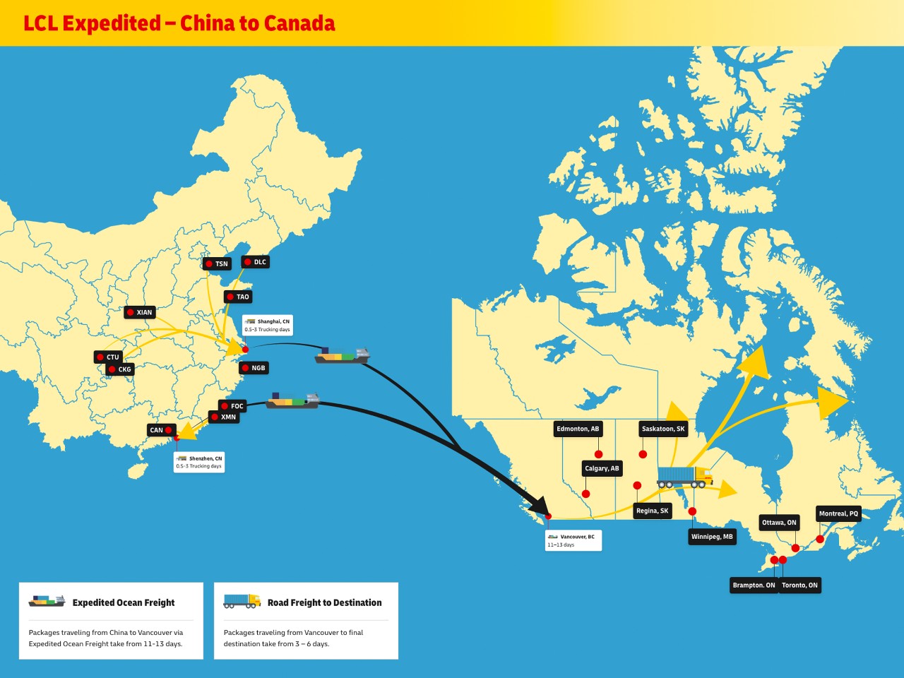 Infographic showing the linear process of shipping packages from China to Vancouver via Expedited Ocean Freight within 11-13 days and the further road freight transportation to the final destination in Canada within additional 3-6 days