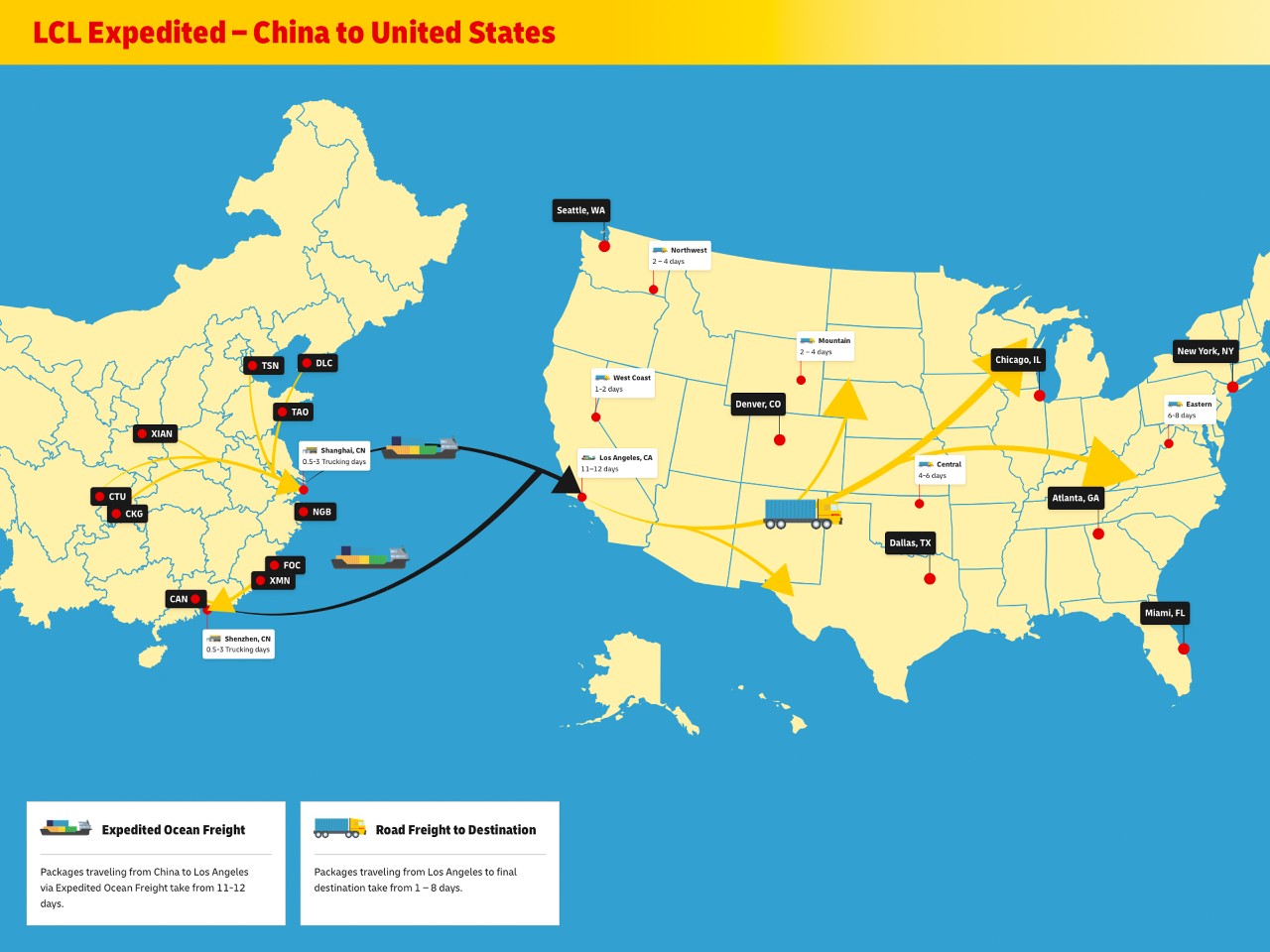 Infographic showing the linear process of shipping from Bremen and Antwerp to New York and the transportation via road from New York to different locations throughout the United States