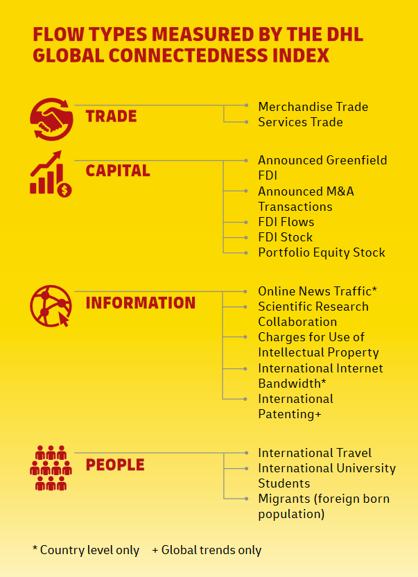 Flow types infographic