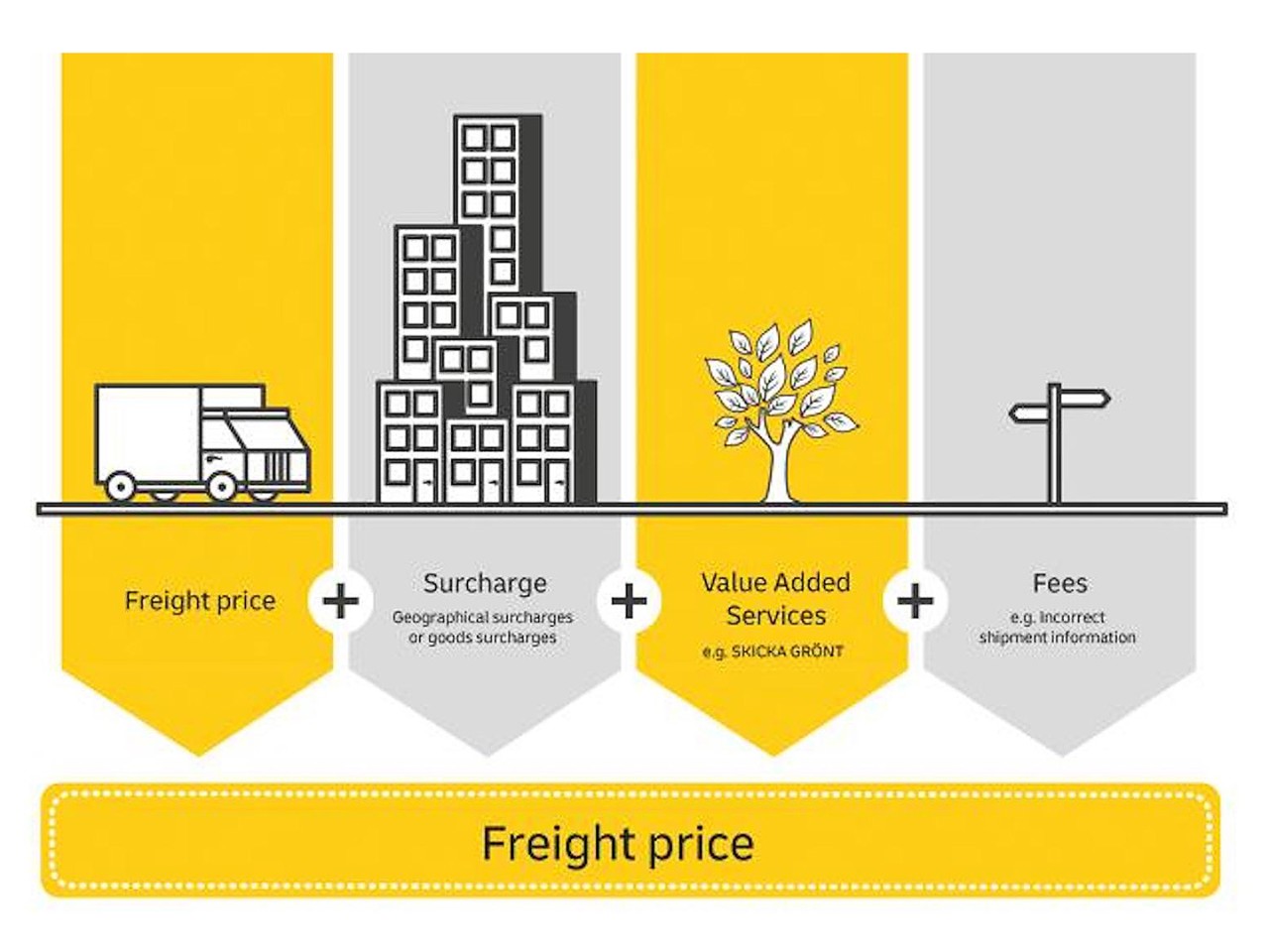 illustration-of-freight-price-summary 