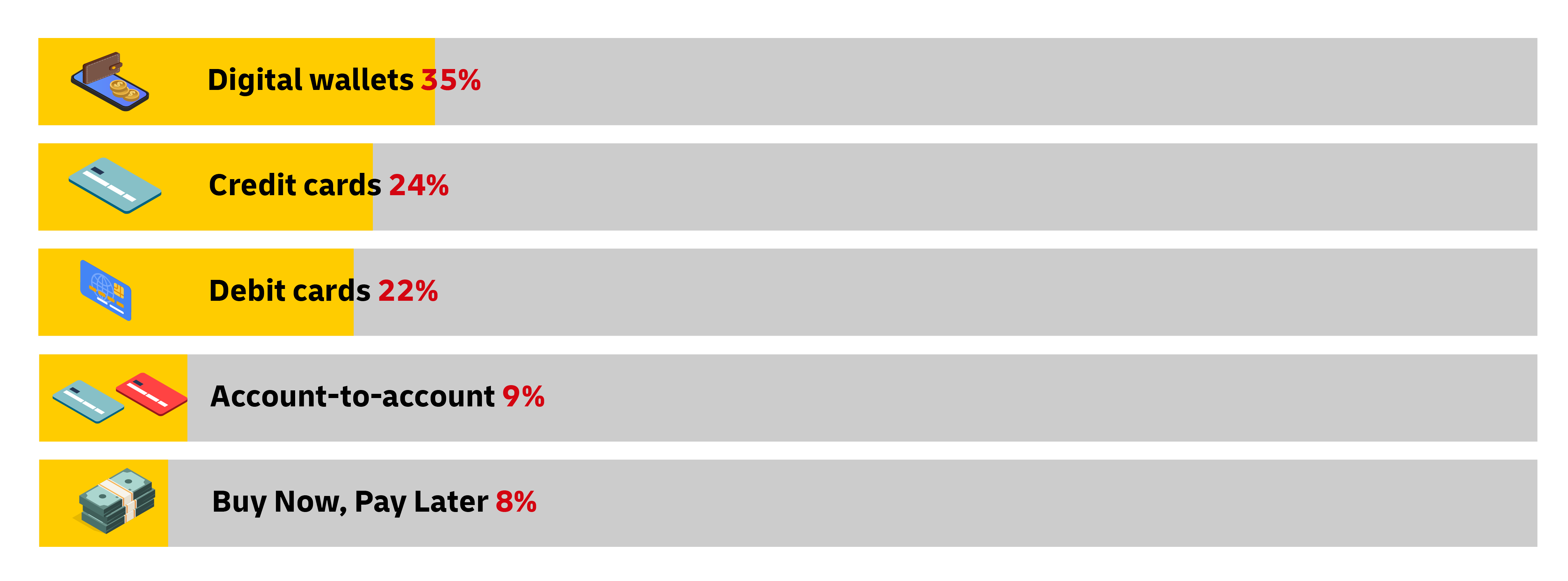 graphic image of statistics