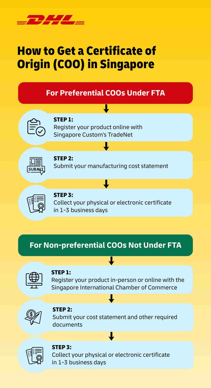 Infographic - COO