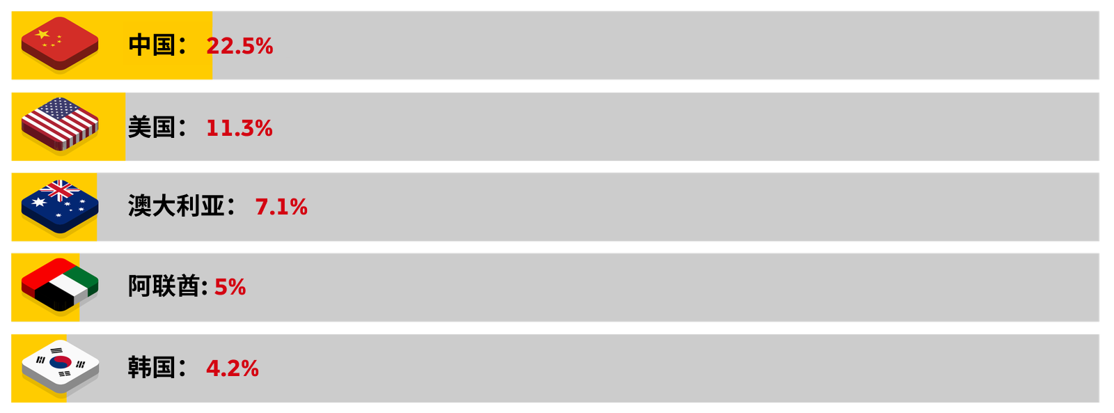 日本主要进口贸易伙伴