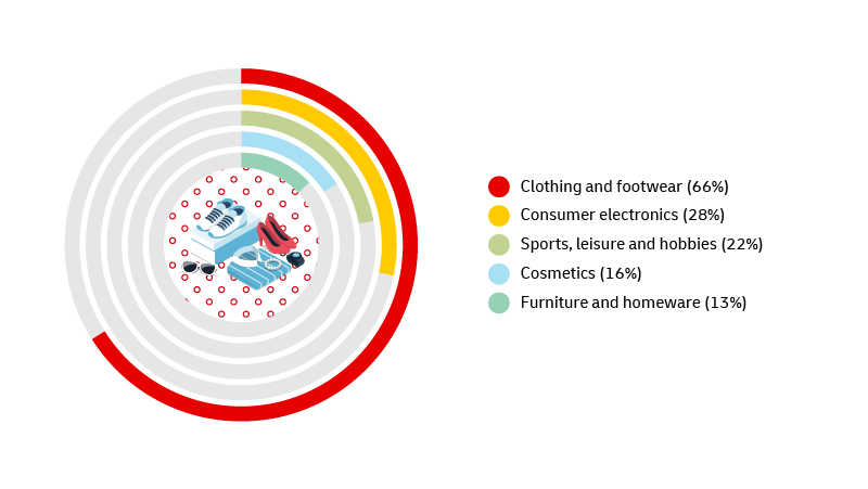 graphic image of statistics