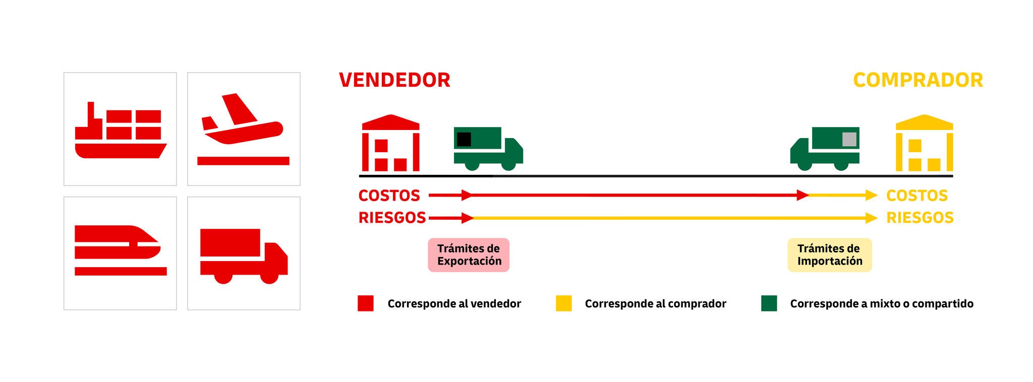 incoterms-2025-rules-cpt-1080x400px
