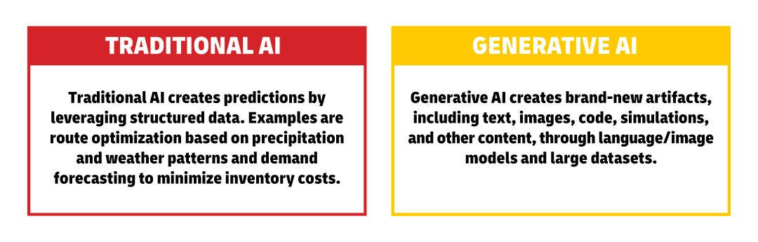 Chart showing the difference between traditional AI and generative AI