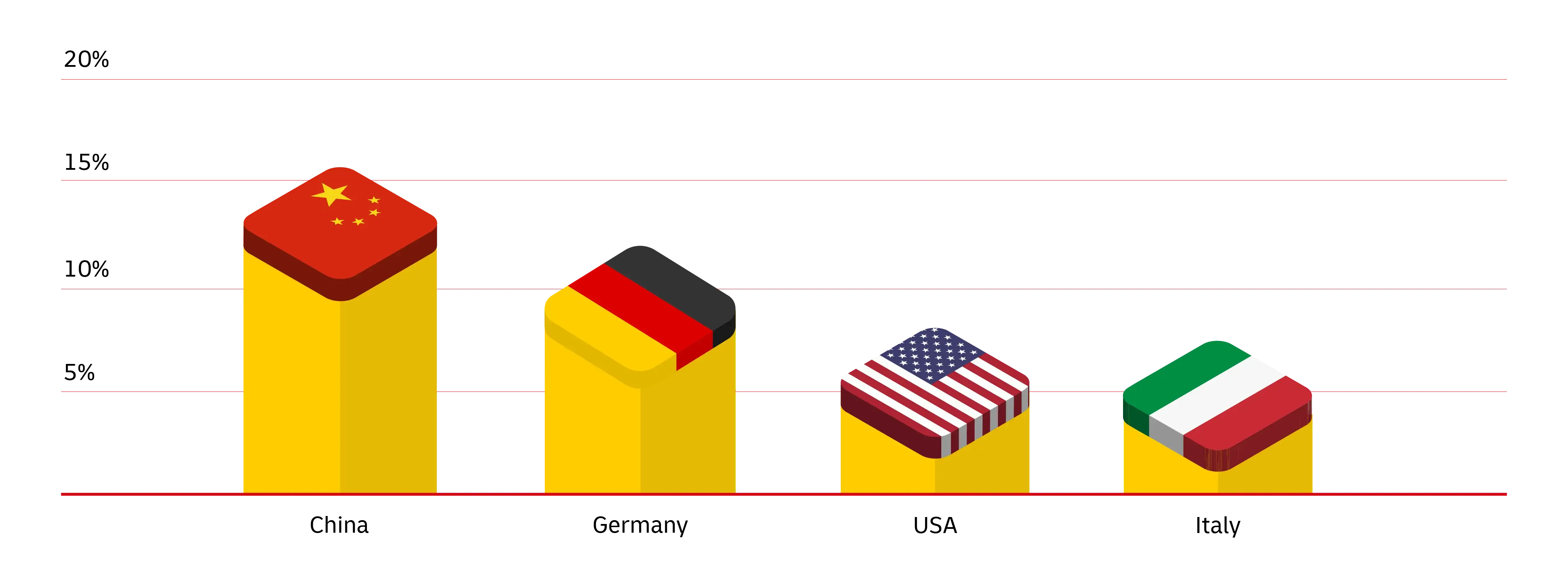 graphic image of statistics