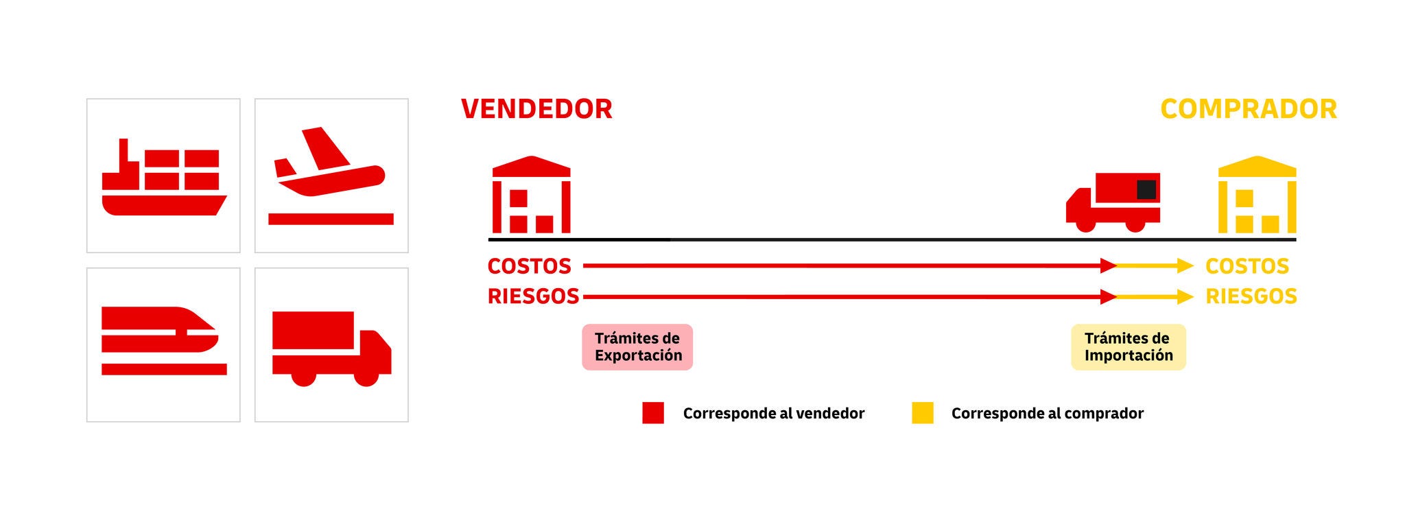 incoterms-2025-rules-ddp-1080x400px